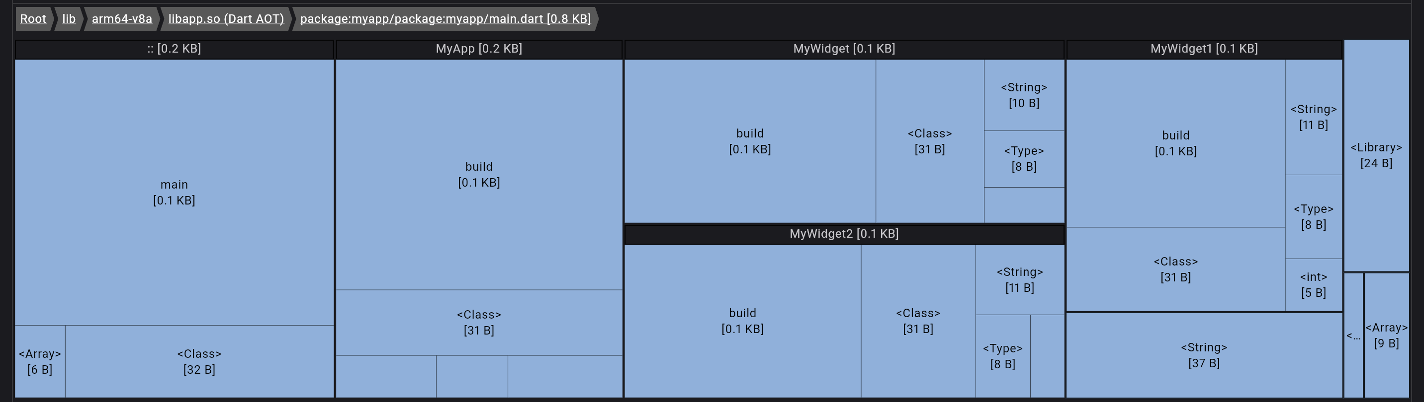 Dart DevTools - App Size