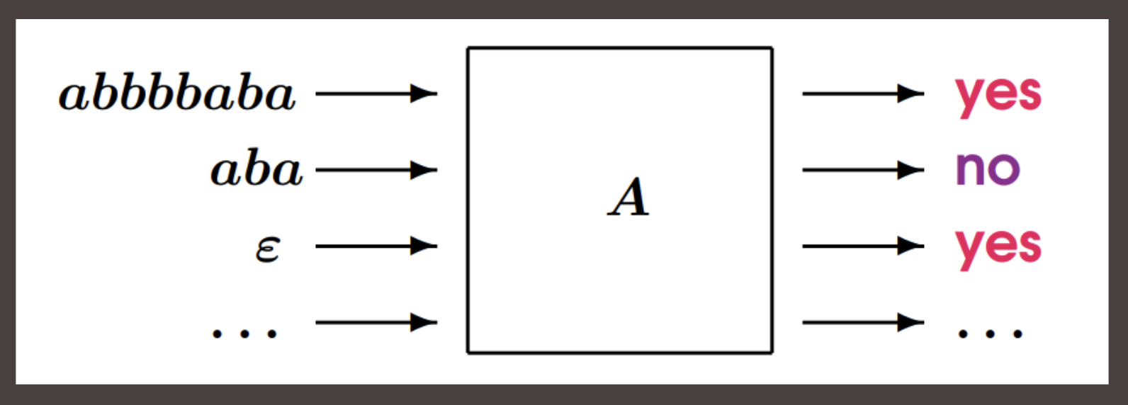 Finite automaton