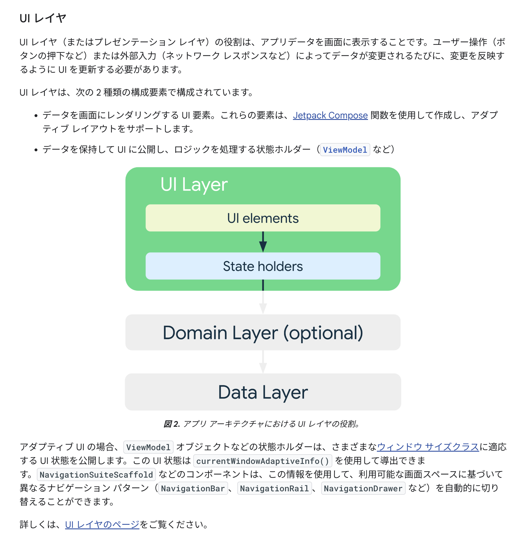 Android App Architecture
