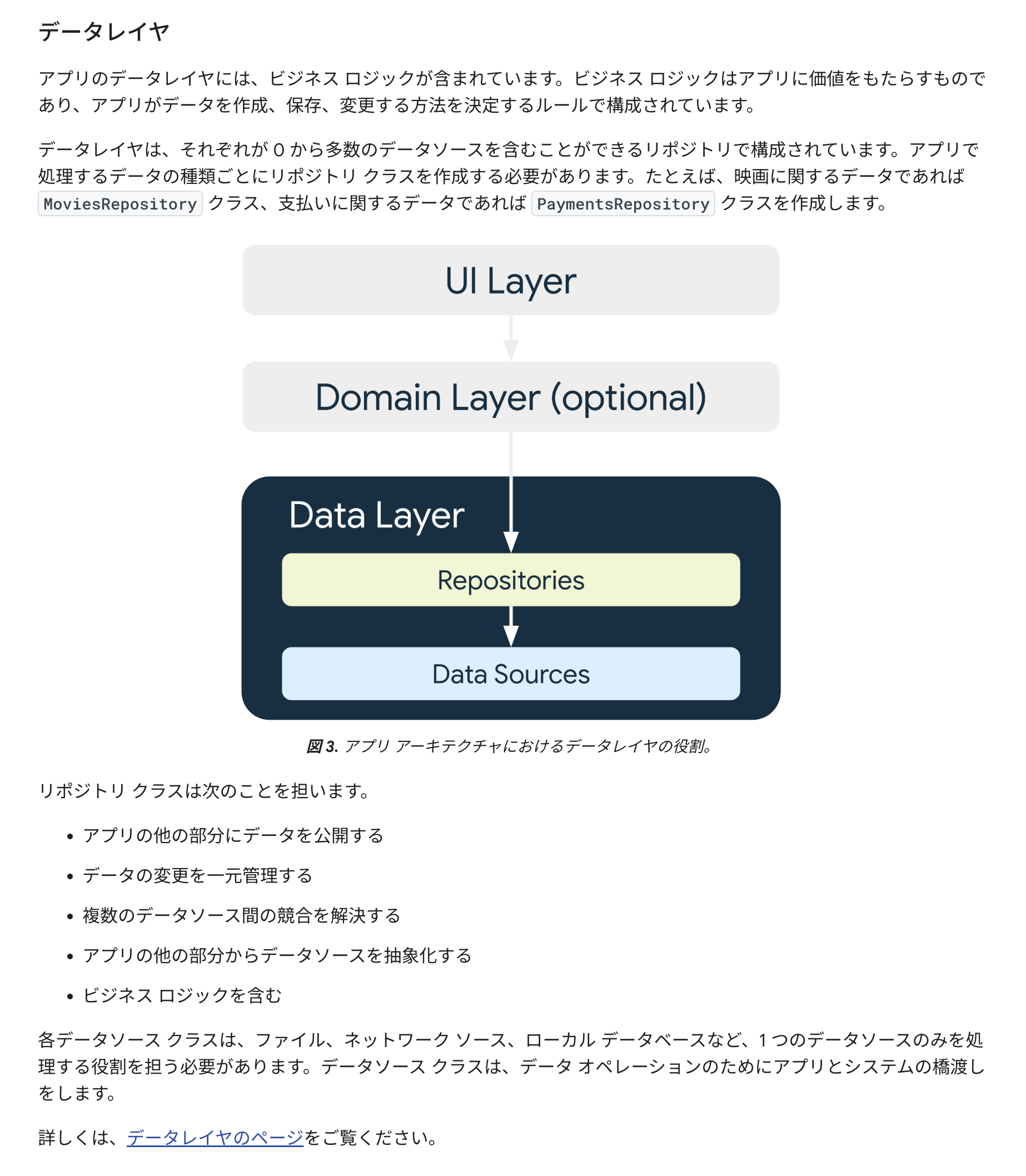 Android App Architecture